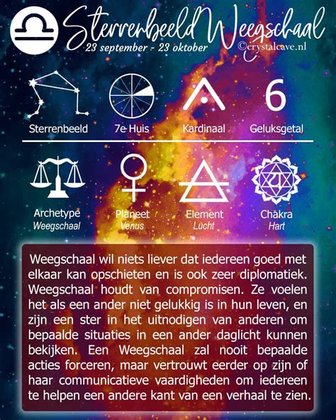 weegschaal planeet|Weegschaal Sterrenbeeld: Data, Betekenis, Maand, Element